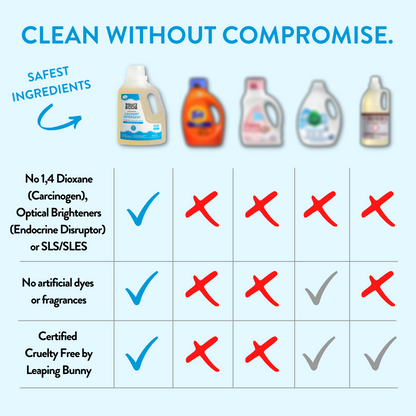 Liquid Laundry Detergent