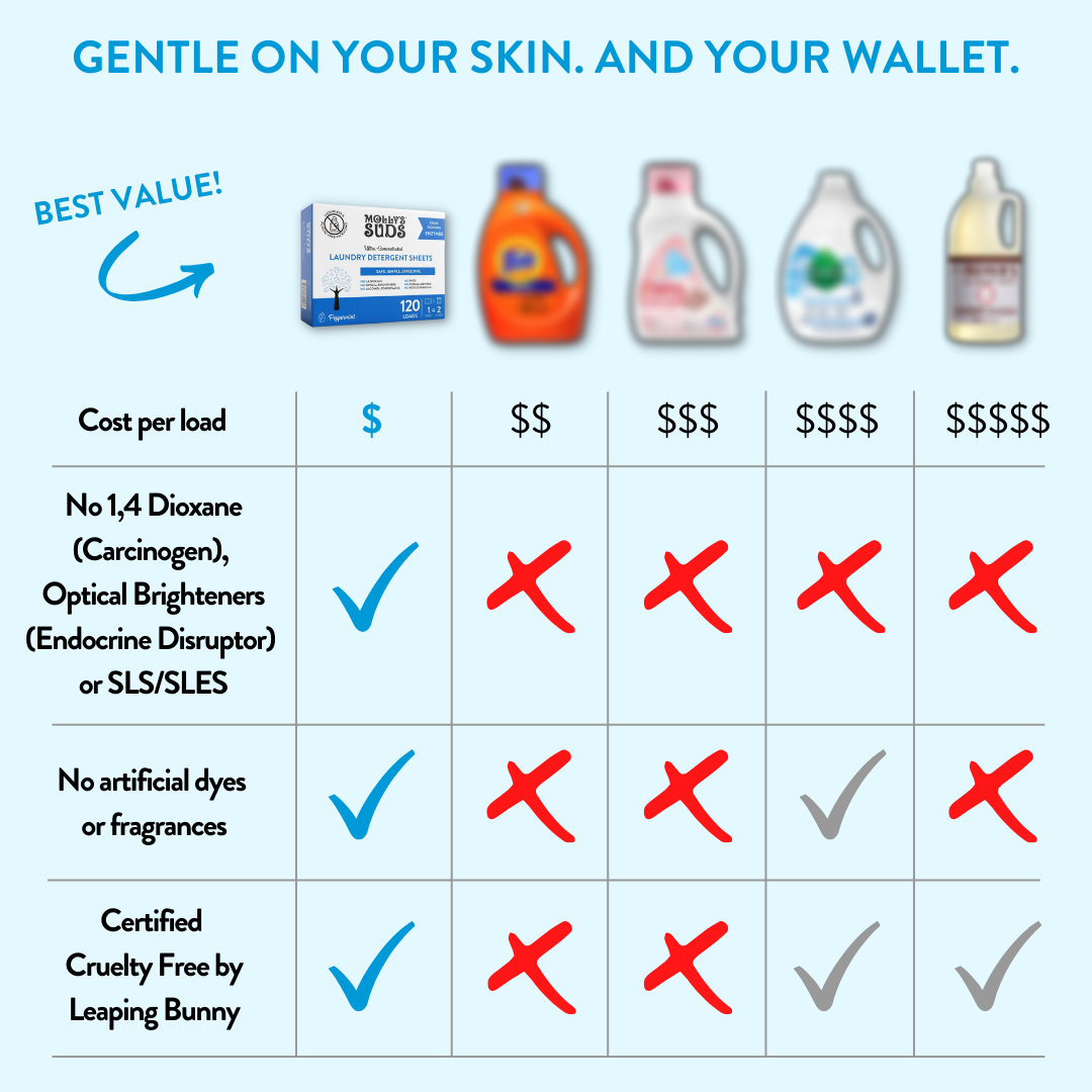 Laundry Detergent Sheets